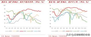 涨势中存隐忧-2022年钢材行情三季度回顾和四季度展望