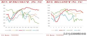 涨势中存隐忧-2022年钢材行情三季度回顾和四季度展望  第6张