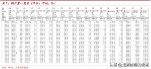 涨势中存隐忧-2022年钢材行情三季度回顾和四季度展望