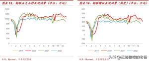 涨势中存隐忧-2022年钢材行情三季度回顾和四季度展望  第8张