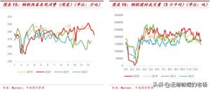 涨势中存隐忧-2022年钢材行情三季度回顾和四季度展望