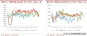 涨势中存隐忧-2022年钢材行情三季度回顾和四季度展望  第10张
