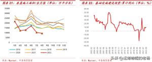 涨势中存隐忧-2022年钢材行情三季度回顾和四季度展望  第12张