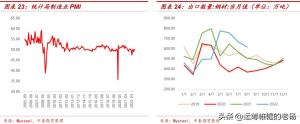 涨势中存隐忧-2022年钢材行情三季度回顾和四季度展望  第13张