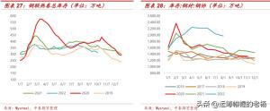 涨势中存隐忧-2022年钢材行情三季度回顾和四季度展望  第15张