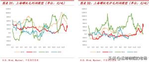 涨势中存隐忧-2022年钢材行情三季度回顾和四季度展望  第17张