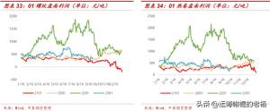 涨势中存隐忧-2022年钢材行情三季度回顾和四季度展望  第18张