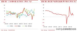 涨势中存隐忧-2022年钢材行情三季度回顾和四季度展望  第19张