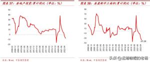 涨势中存隐忧-2022年钢材行情三季度回顾和四季度展望  第20张