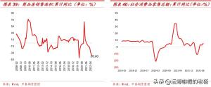 涨势中存隐忧-2022年钢材行情三季度回顾和四季度展望  第21张