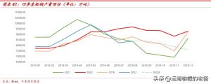 涨势中存隐忧-2022年钢材行情三季度回顾和四季度展望  第22张