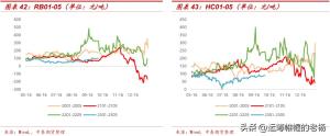 涨势中存隐忧-2022年钢材行情三季度回顾和四季度展望  第23张