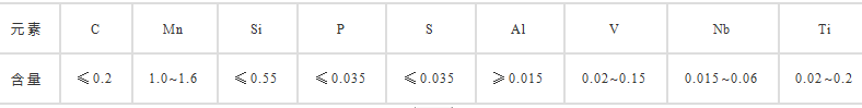 Q345A、Q345B、Q345C、Q345D、Q345E钢材性能差异，你分的清吗？-图3