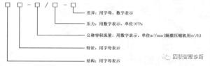 压缩机的系列及型号全盘点，建议收藏  第1张