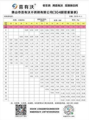 不锈钢管的规格型号怎么表示？解读大全