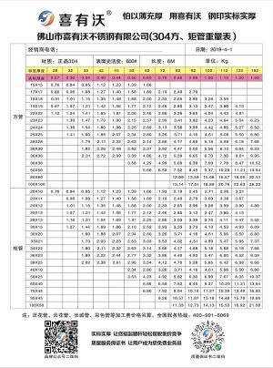 不锈钢管的规格型号怎么表示？解读大全  第2张