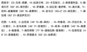 友谊赛-罗德里点球梅开二度 帕奎塔点射救主 巴西3-3绝平西班牙  第12张