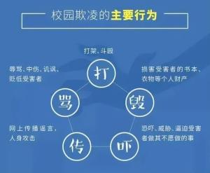 预防校园欺凌 从你我他做起  第3张