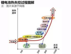 特斯拉又摊上事了，林志颖出车祸受伤，是人为过失还是车辆问题？  第1张