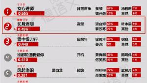 2022年最值得期待的9部古装剧，“仙侠101”之争，告别剧荒-图5