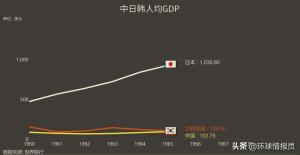 日本从“侵略者”变“亲密伙伴”？韩国政府为什么还敢“亲日”？  第29张