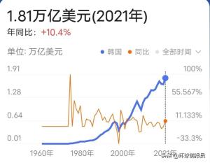 日本从“侵略者”变“亲密伙伴”？韩国政府为什么还敢“亲日”？  第34张