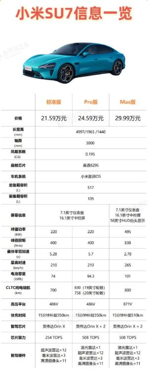 小米SU7比计划价格少5万，雷军感叹价格战太卷，三个车型买哪个？