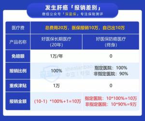 支付宝上这两款好医保，保障竟然相差这么大？你确定买对了吗？  第4张