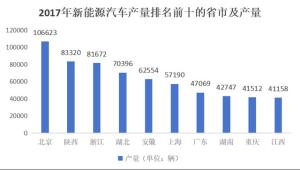 小米汽车火了，北京赌赢了