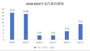 小米汽车火了，北京赌赢了  第8张