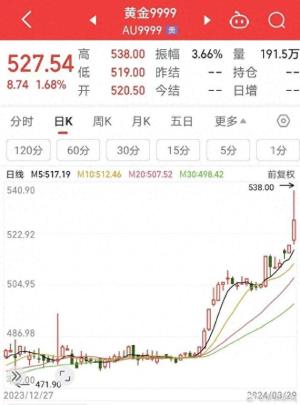 金价又爆发 ！“一口价”每克将超2000元？  第1张