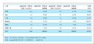 雷军资本版图一览：身家109亿美元 内地第十九大富豪