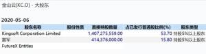 雷军资本版图一览：身家109亿美元 内地第十九大富豪