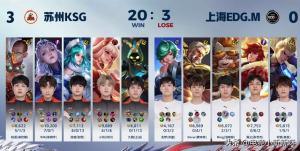 Fly后悔去RW吗？KSG3-0零封暴打鸡毛离A1差一局：久酷有信心进S！