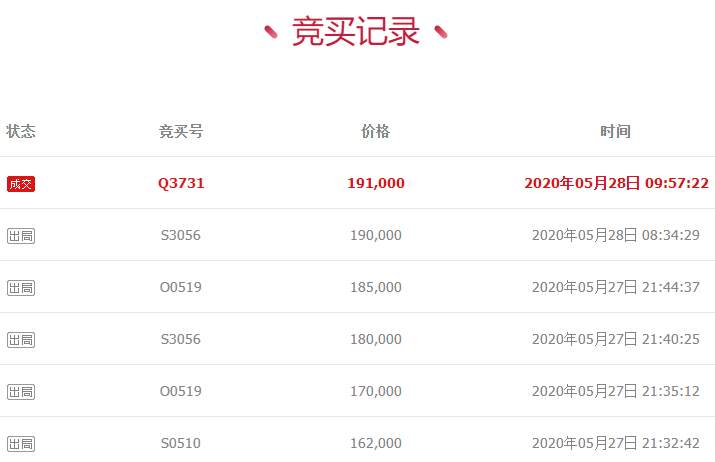 拍卖成功！浙江省杭州市车牌为，浙H8V558奥迪牌小型轿车一辆-图2