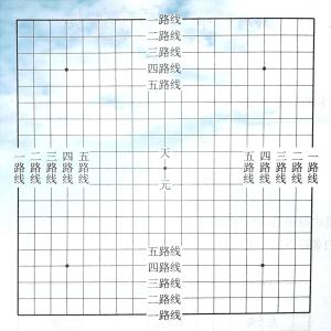 围棋入门基础知识：认识棋盘和棋子，没有气的棋子要从棋盘上拿掉  第2张