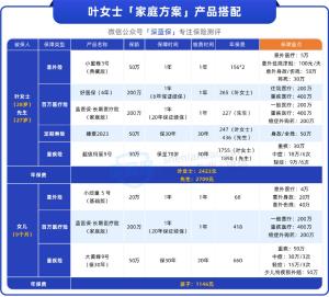 买了6年期的好医保，要换成保20年的产品吗？哪个更好？-图5