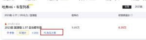 月销过万辆的哈弗H6，其首年用车成本表现如何？  第5张