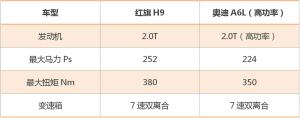 探店体验红旗H9，怎么看待它和奥迪、奔驰的诸多相似？-图22