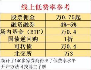 2024ETF交易规则及费用