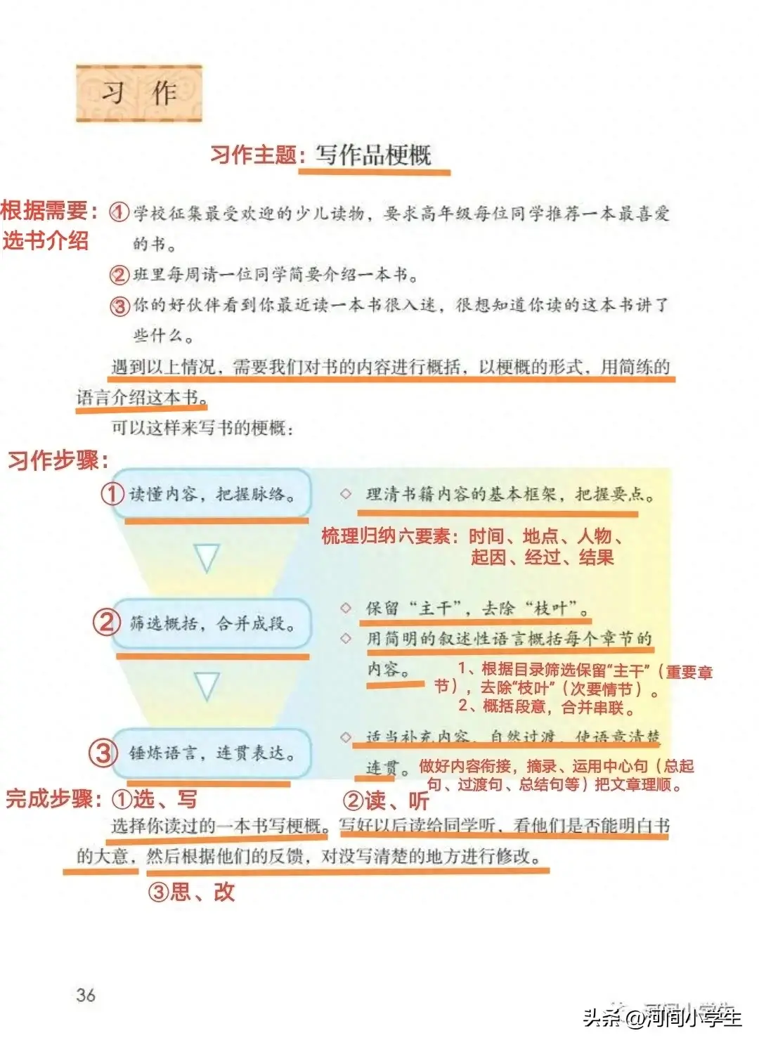 六年级下册语文园地二写作品梗概习作指导与例文（指导篇）  第1张