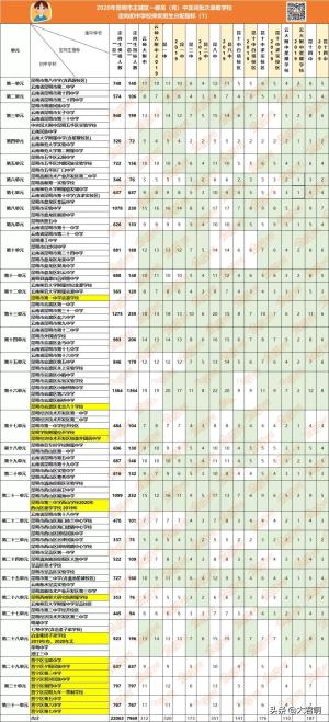 中考｜定向生是什么意思，指标是如何分配的