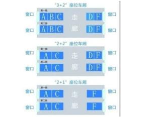 高铁座位有ABCDF，为啥没有E？  第2张