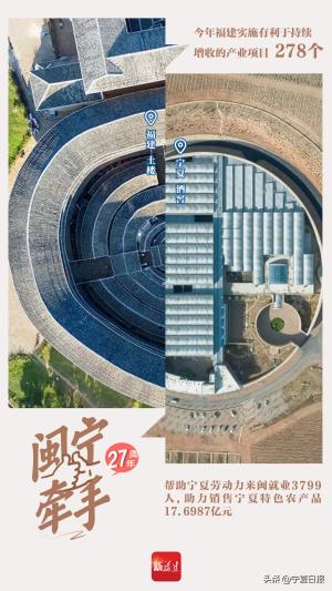 福建⇌宁夏，这场跨越27年的“双向奔赴”，值得！-图3