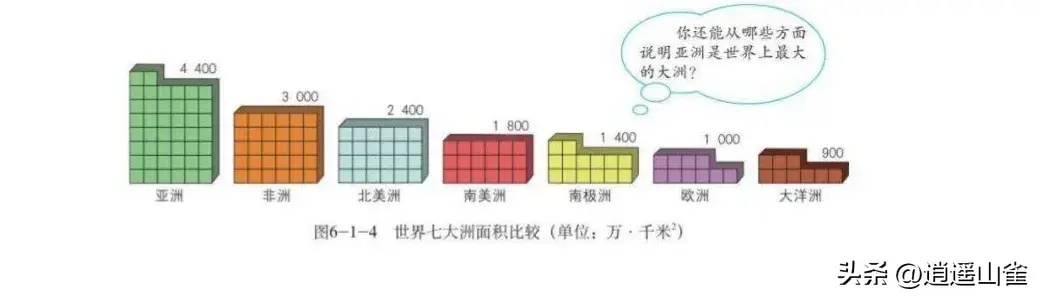 七年级下册地理第六章第一节“亚洲的位置”速记口诀顺口溜  第2张