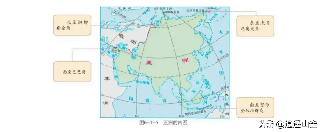 七年级下册地理第六章第一节“亚洲的位置”速记口诀顺口溜