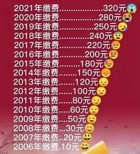 350元的新农合医保，十六万医药费，报销了十一万多，二伯说真值