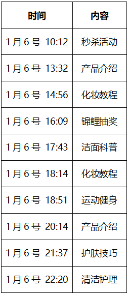 微信改版后，这3种朋友圈会被折叠！我们找到了8个防折叠的方法  第8张