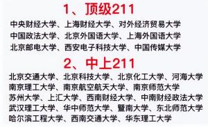 难怪“挤破头”都想考985，211和985高校的区别，看完配图就懂了