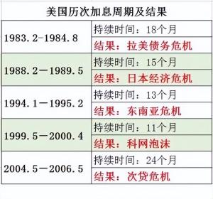 美国，一个闷声发大财的国家，结合历史了解一下（二）